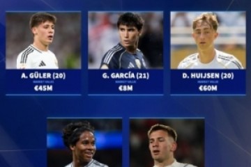 九游体育比分直播、实时比分网、足球比分、篮球比分、电竞比分、九游体育战绩查询-新赛季新阵容新帅新风貌！德转发图预测：谁会成为皇马赛季新星？